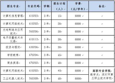 2020年深圳信息职业技术学院自主招生（面向中职）报考指南